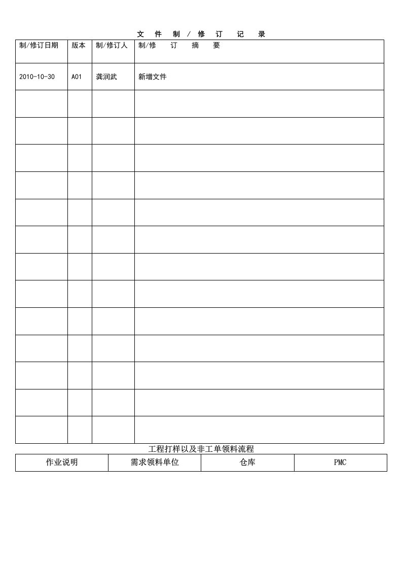 工程试样以及非工单领入库流程图