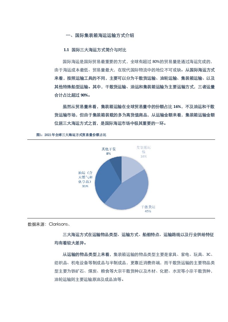 集装箱航运市场介绍及产业链梳理