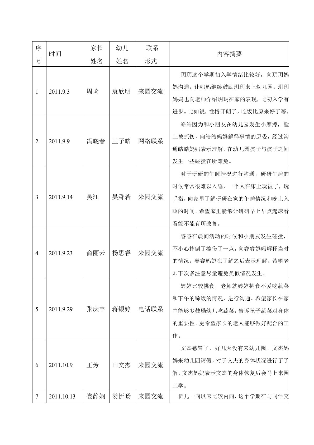 家园联系登记表