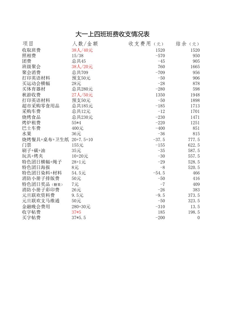 班费收支明细表模板