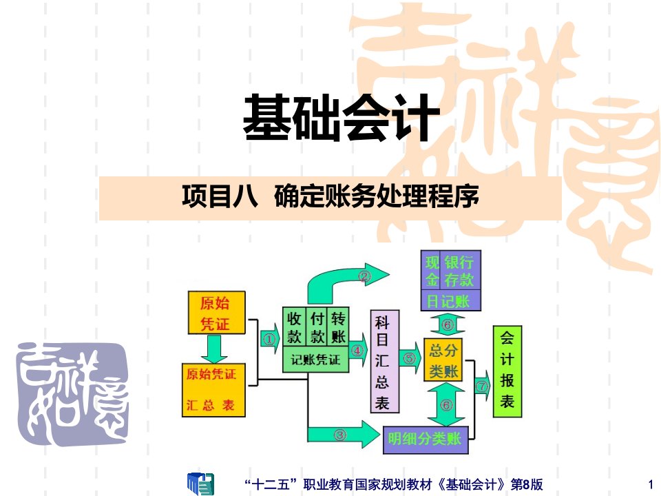 《基础会计》第8版-项目8