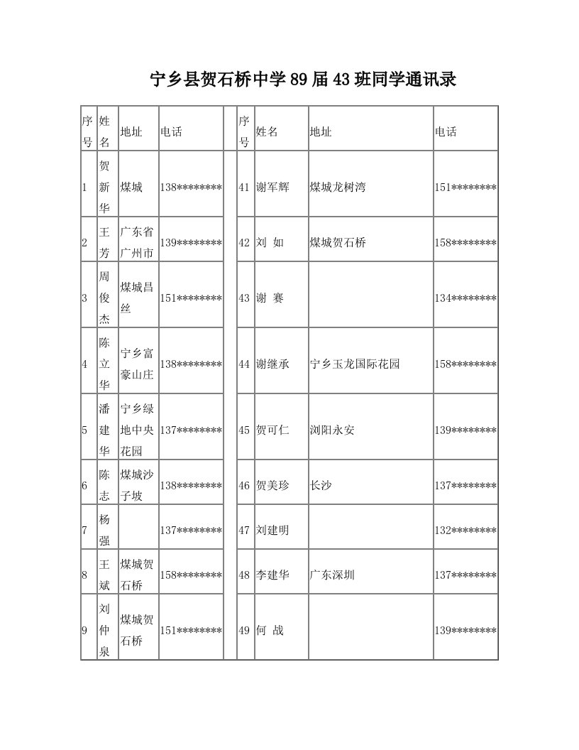 宁乡县贺石桥中学89届43班同学通讯录