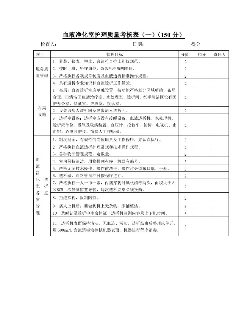 血液净化室护理质量考核表