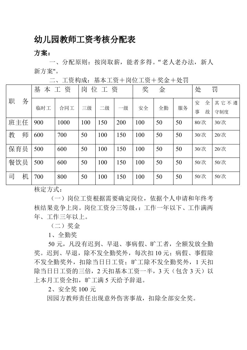 幼儿园教师工资考核分配表