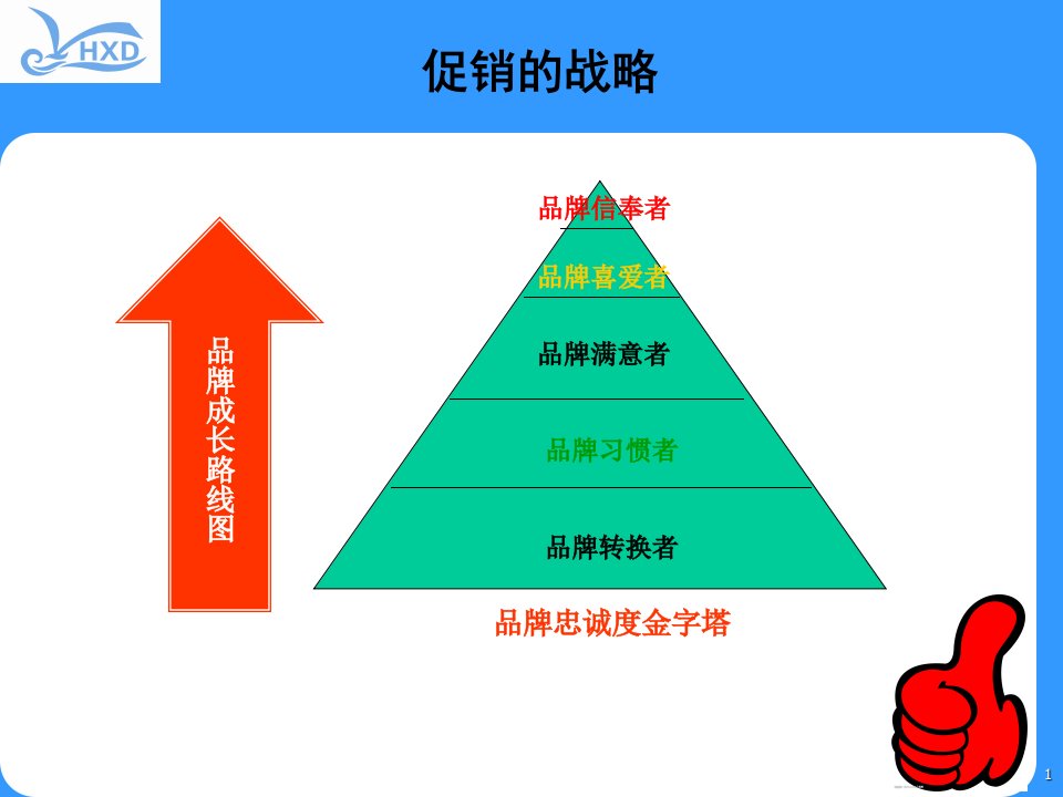 最新商业合作伙伴须知的二十六种促销策略幻灯片