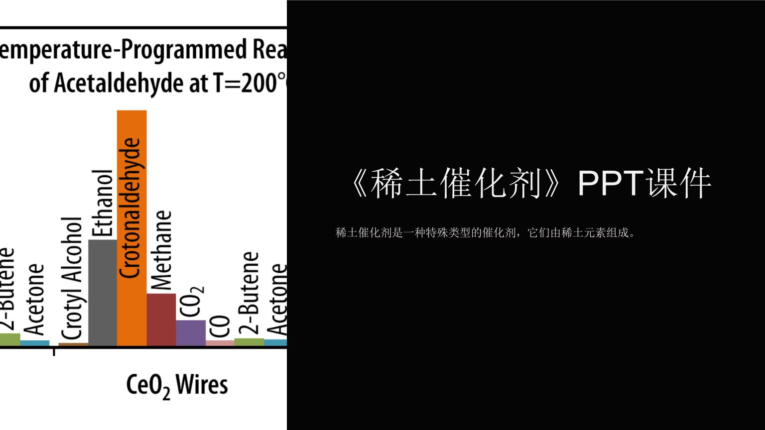 《稀土催化剂》课件