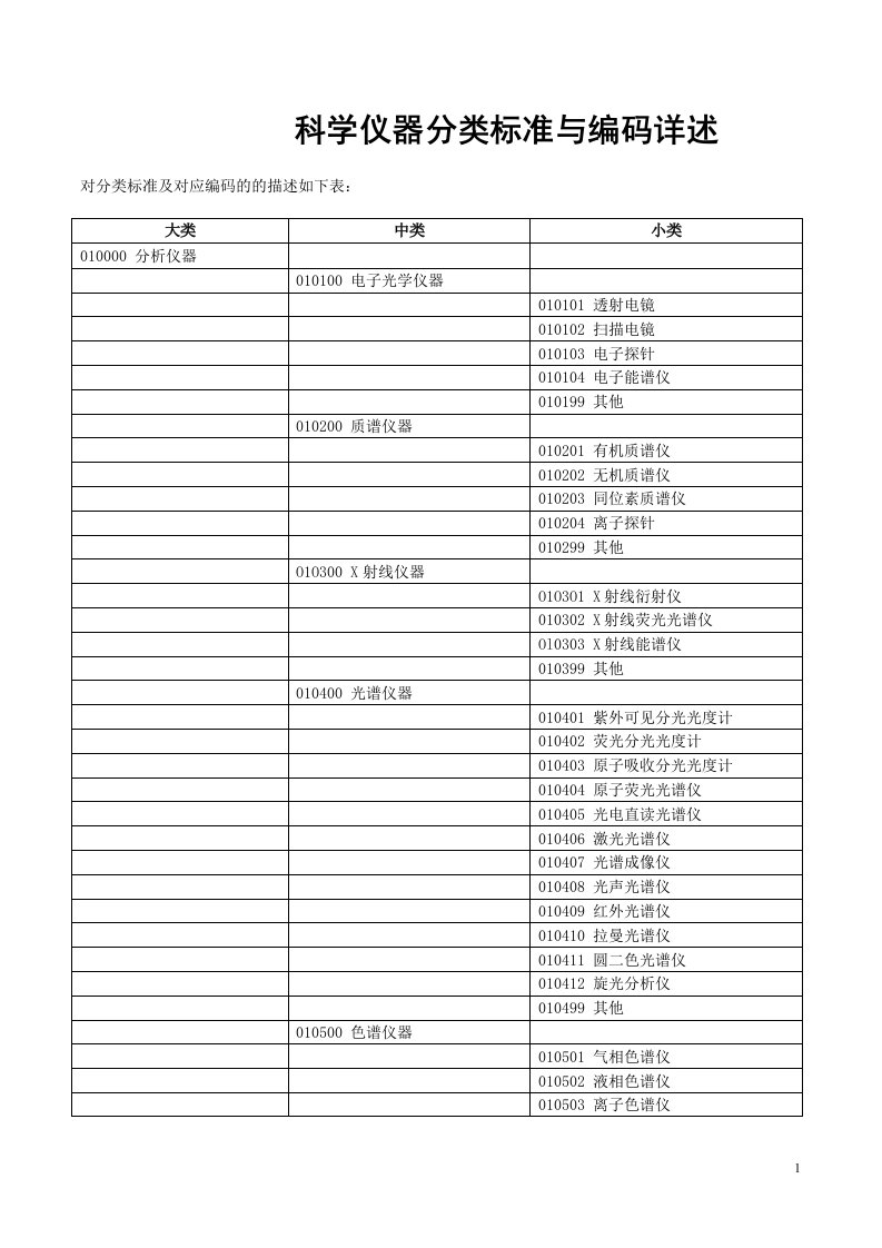 科学仪器分类和编码表