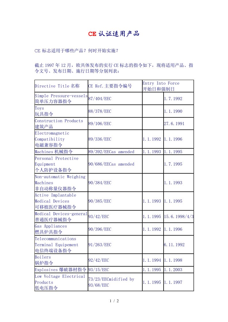 CE认证相关资料1