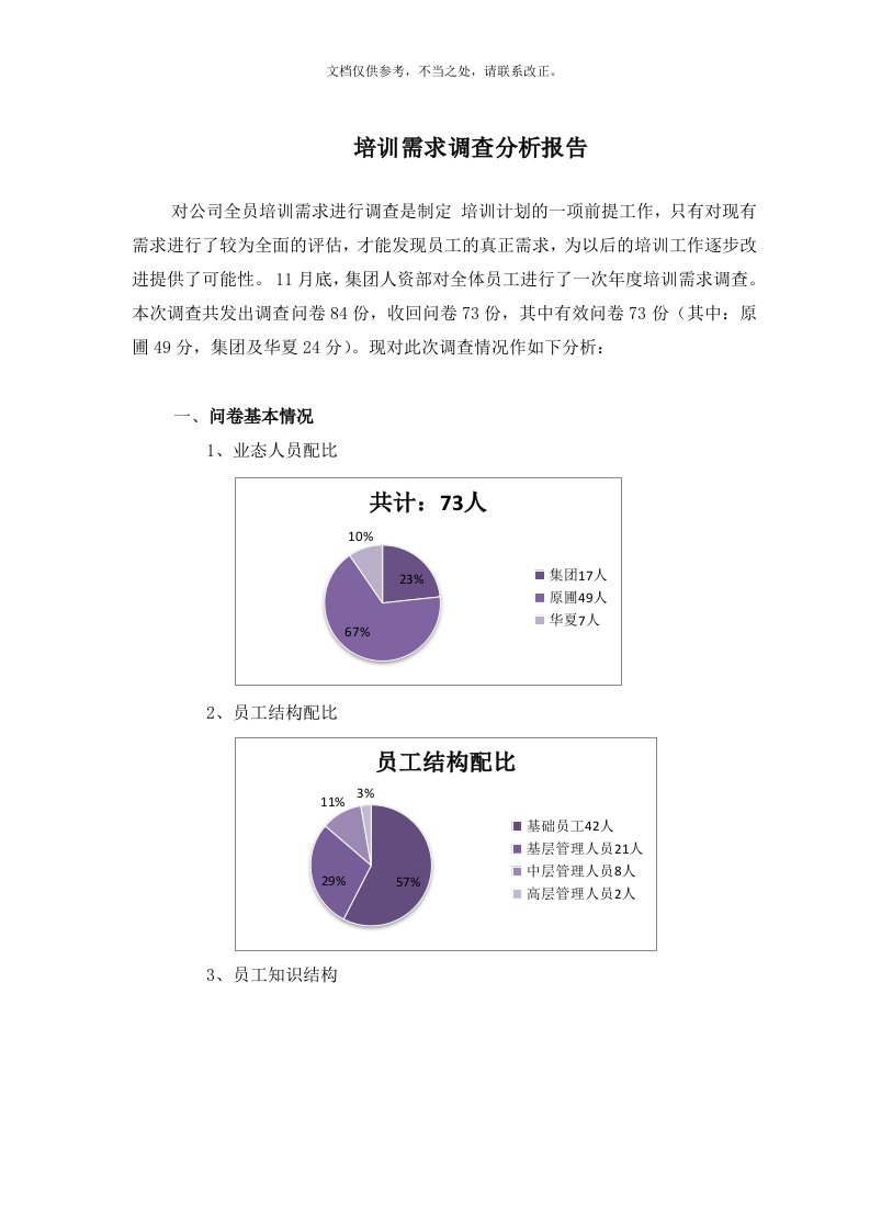 培训需求调查分析报告0807