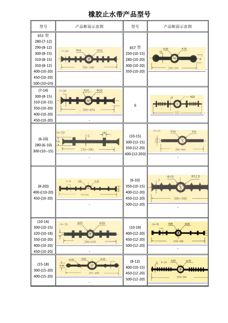 橡胶止水带规格、型号、用途等详细介绍