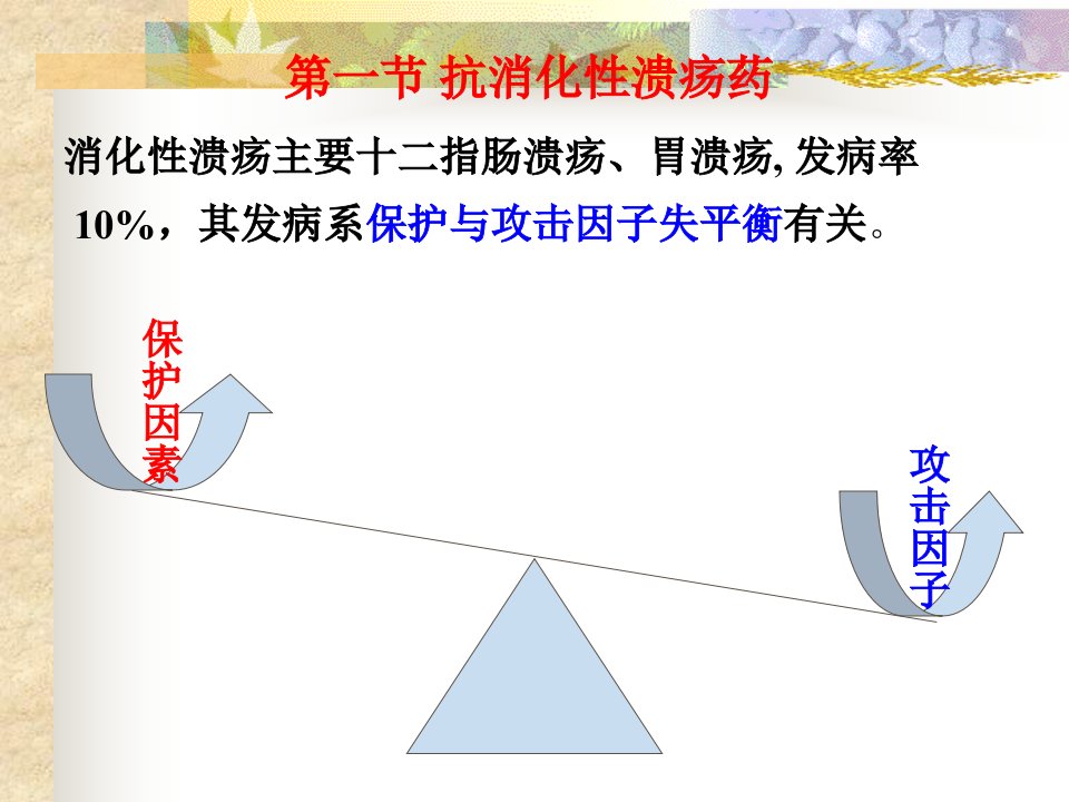 医学专题抑制胃酸分泌