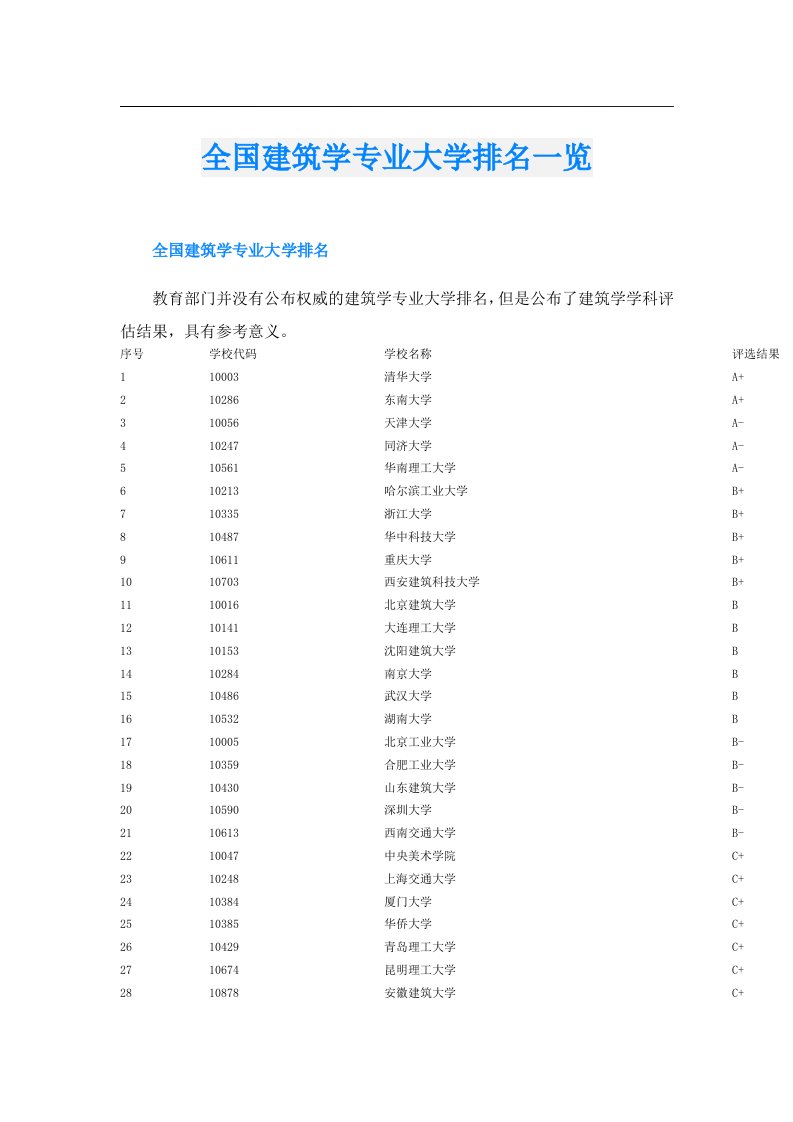 全国建筑学专业大学排名一览