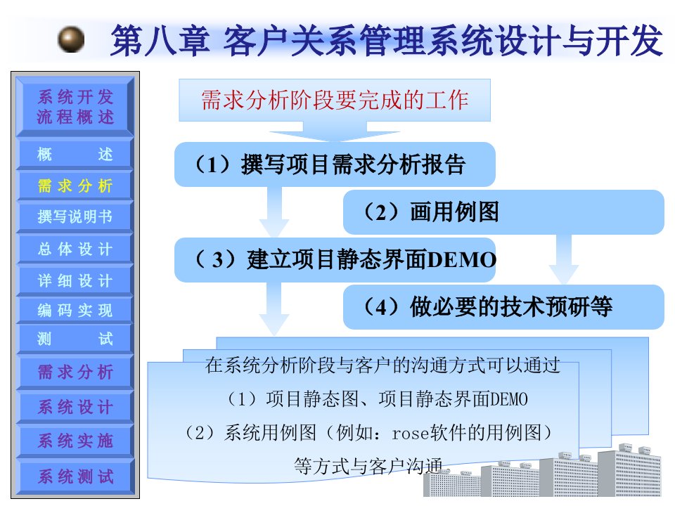 第八章客户关系管理系统设计与开发客户关系管理