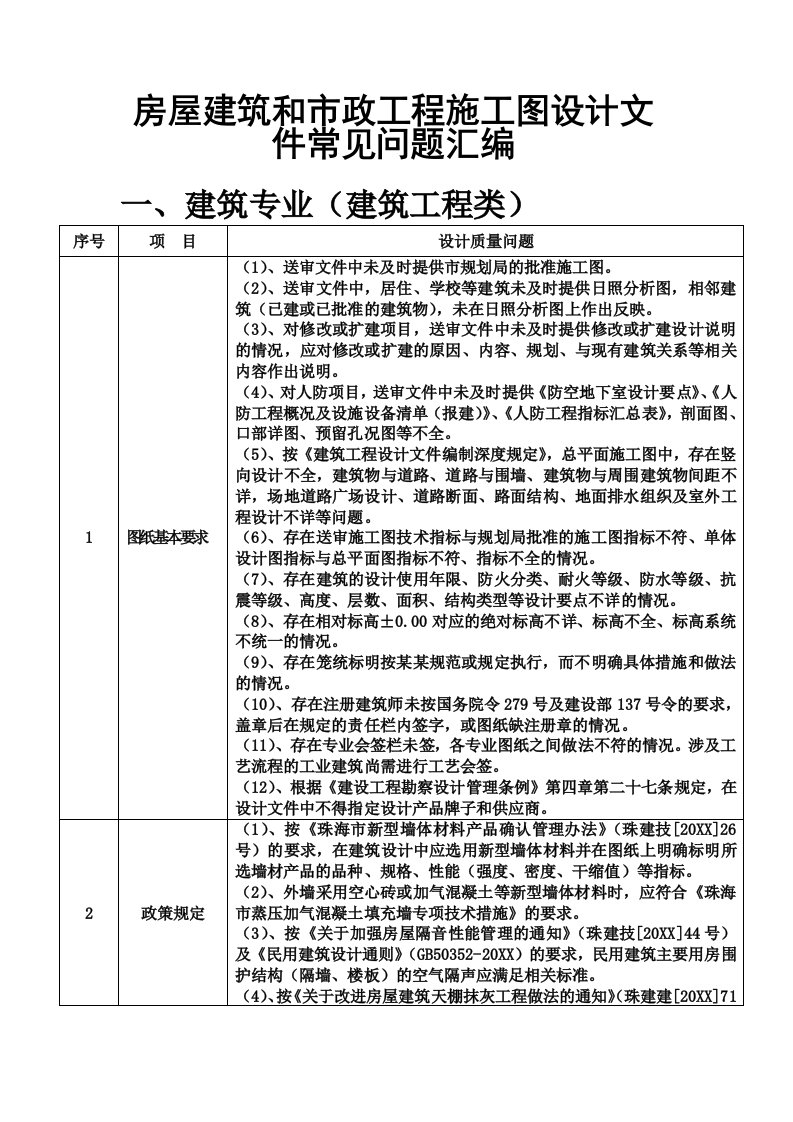 房地产经营管理-房屋建筑和市政工程施工图会审常见内容