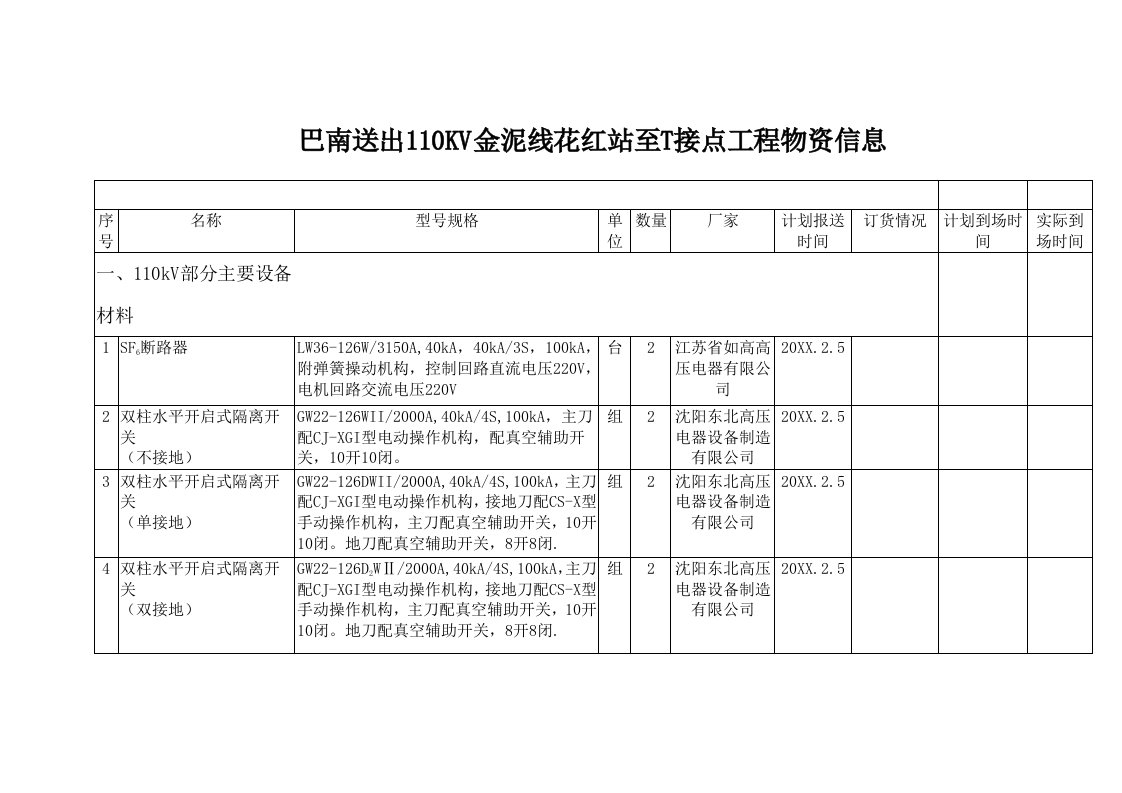 电力行业-金泥线工程物资信息重庆电力建设总公司送变电建设分