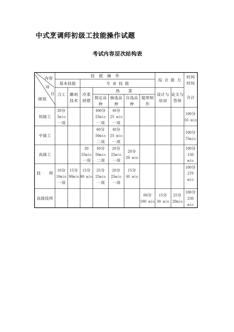 中式烹调师初级工技能操作试题