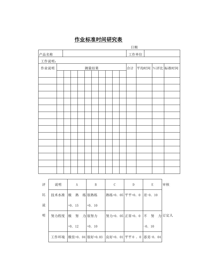 作业标准时间研究表-2