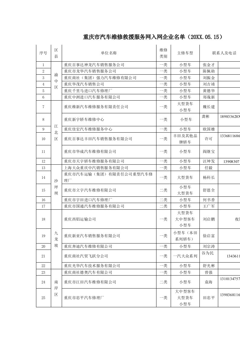 推荐-入网企业名单重庆市汽车维修救援服务网入网企业名单20