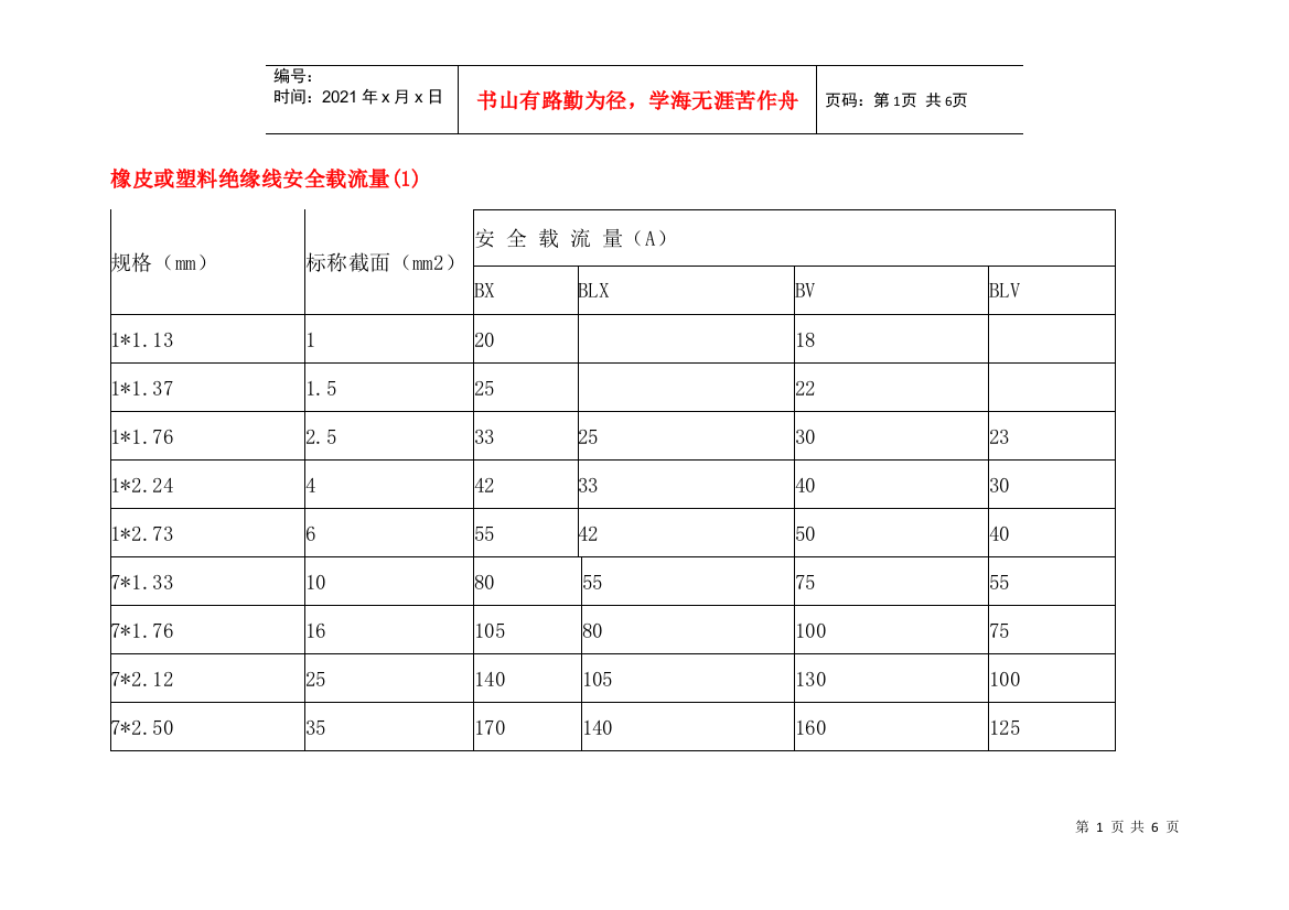 橡皮或塑料绝缘线安全载流量规格表