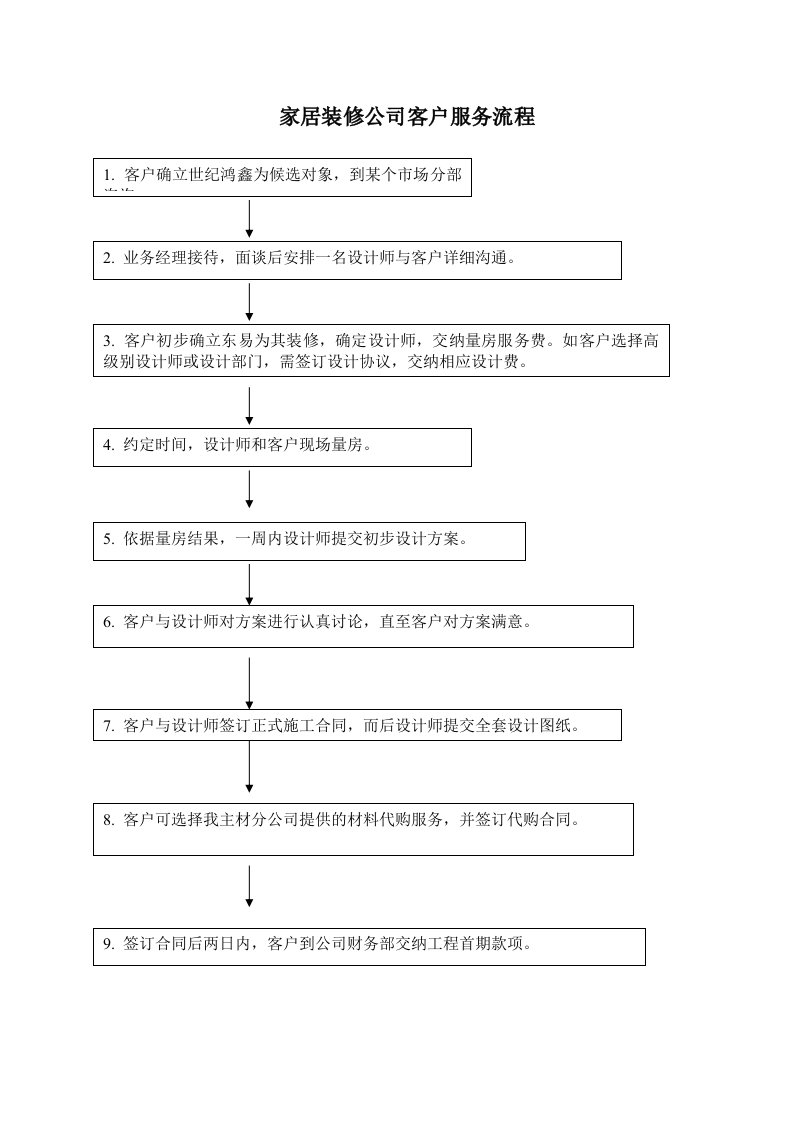 装饰公司客户服务流程图