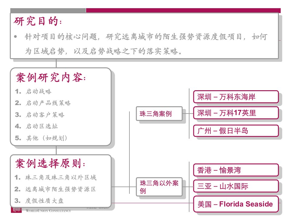 珠三角陌生区域大盘推广方案-惠州_巽寮湾度假项目