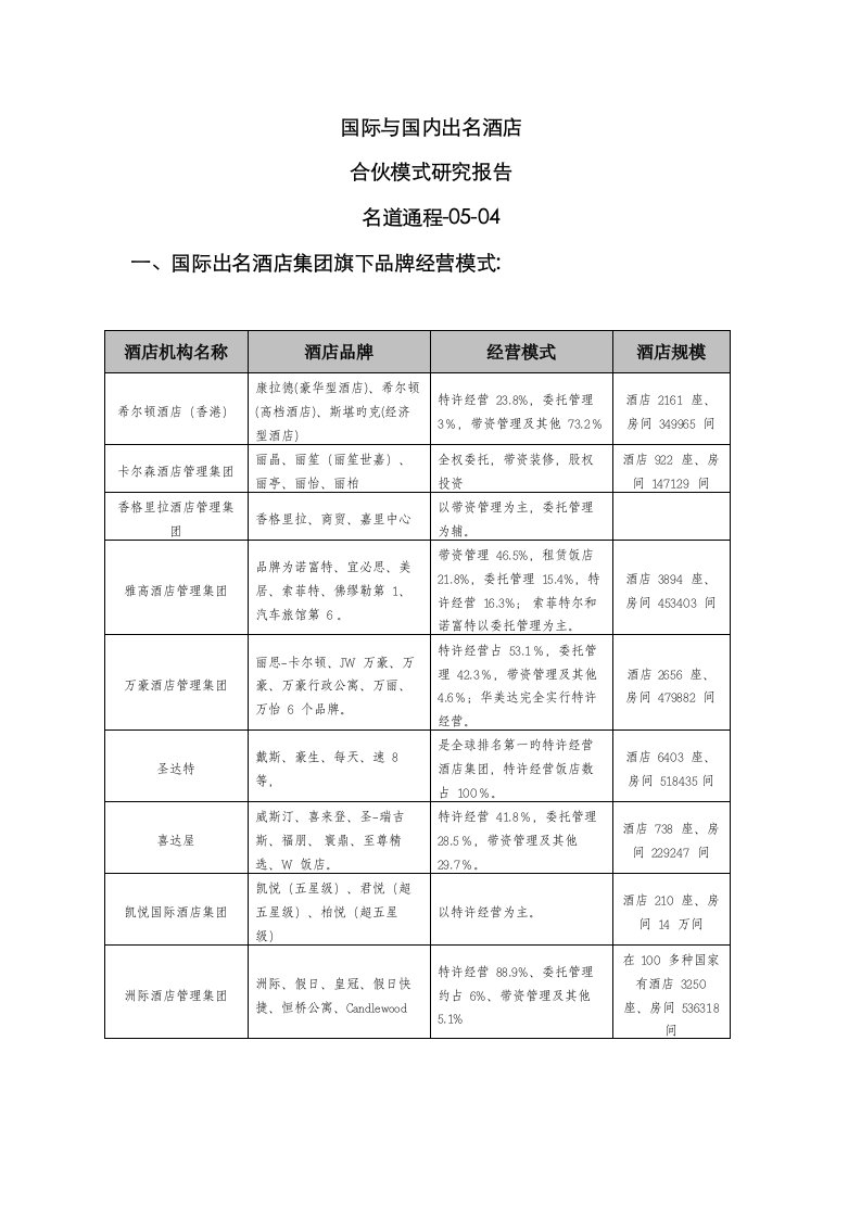 国际与国内知名酒店合作模式研究