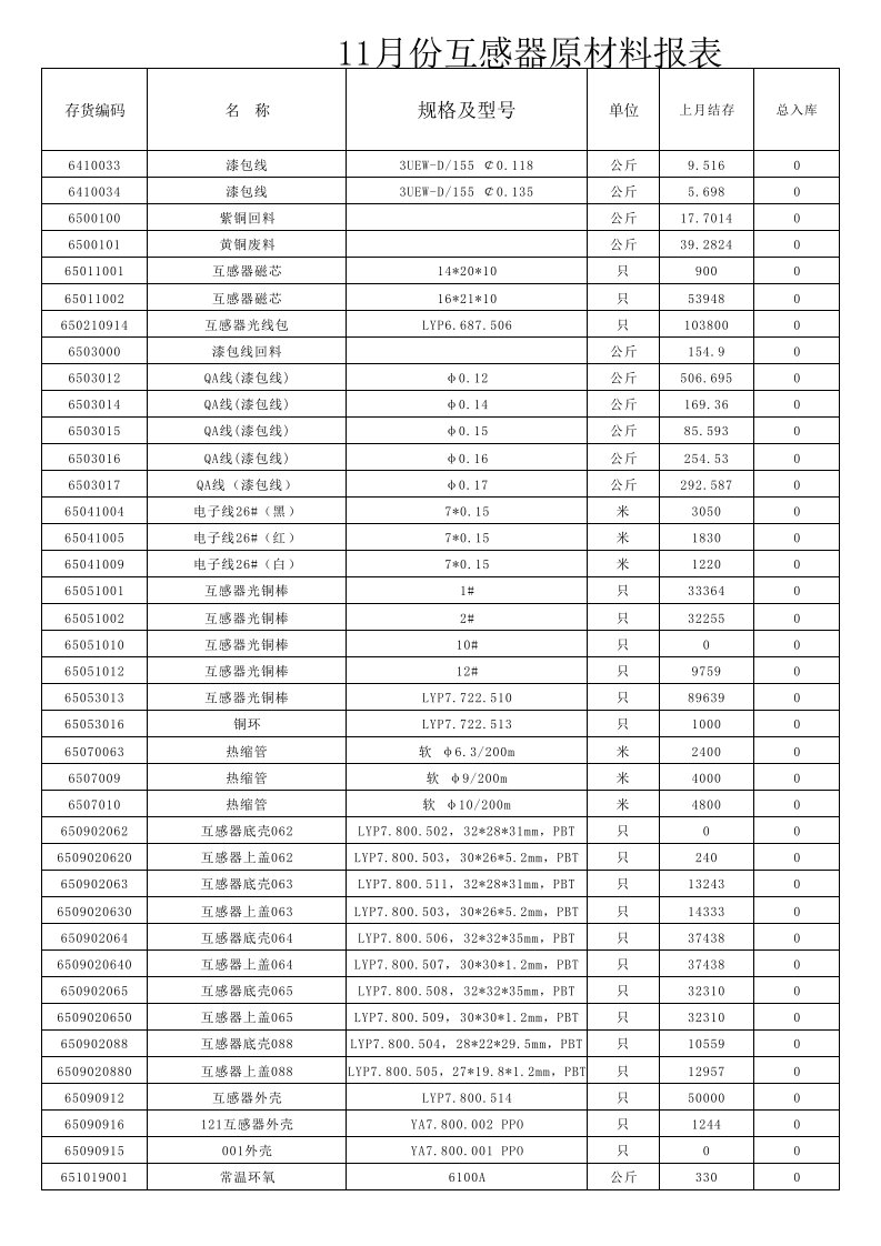 表格模板-仓库报表样版