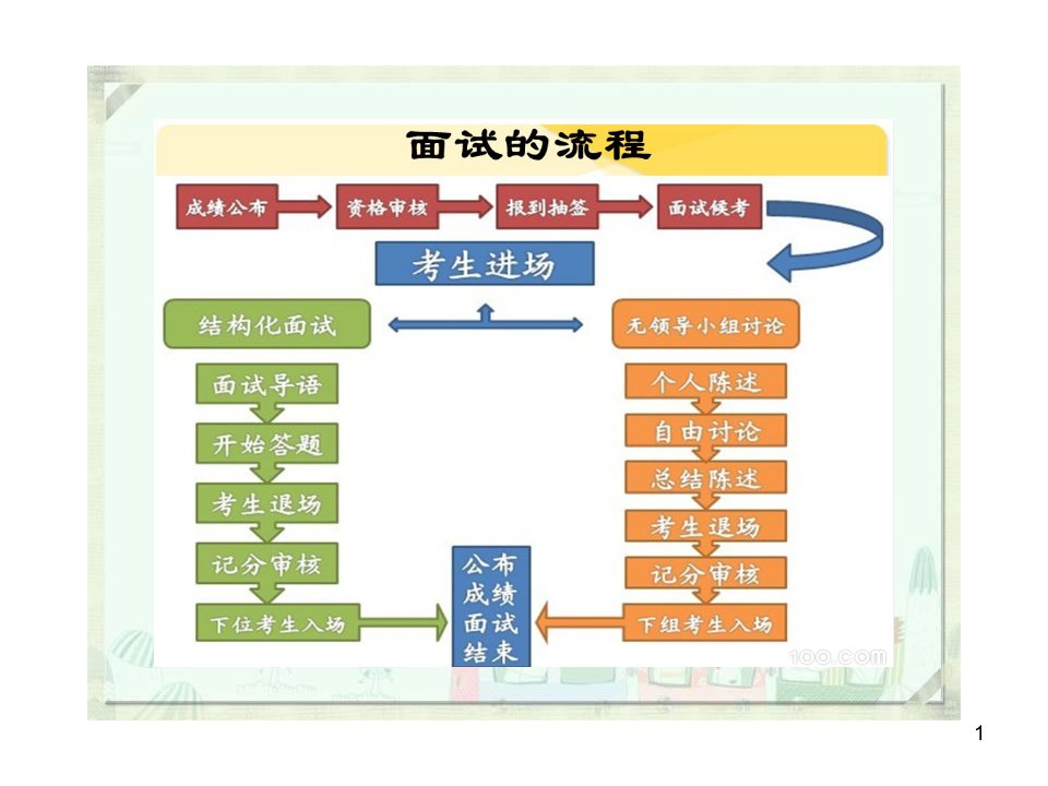 江西省考面试题汇总