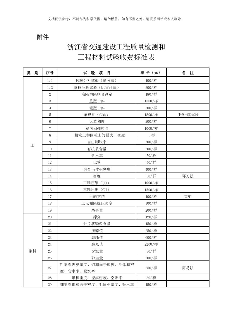 2020年浙江省检测收费标准