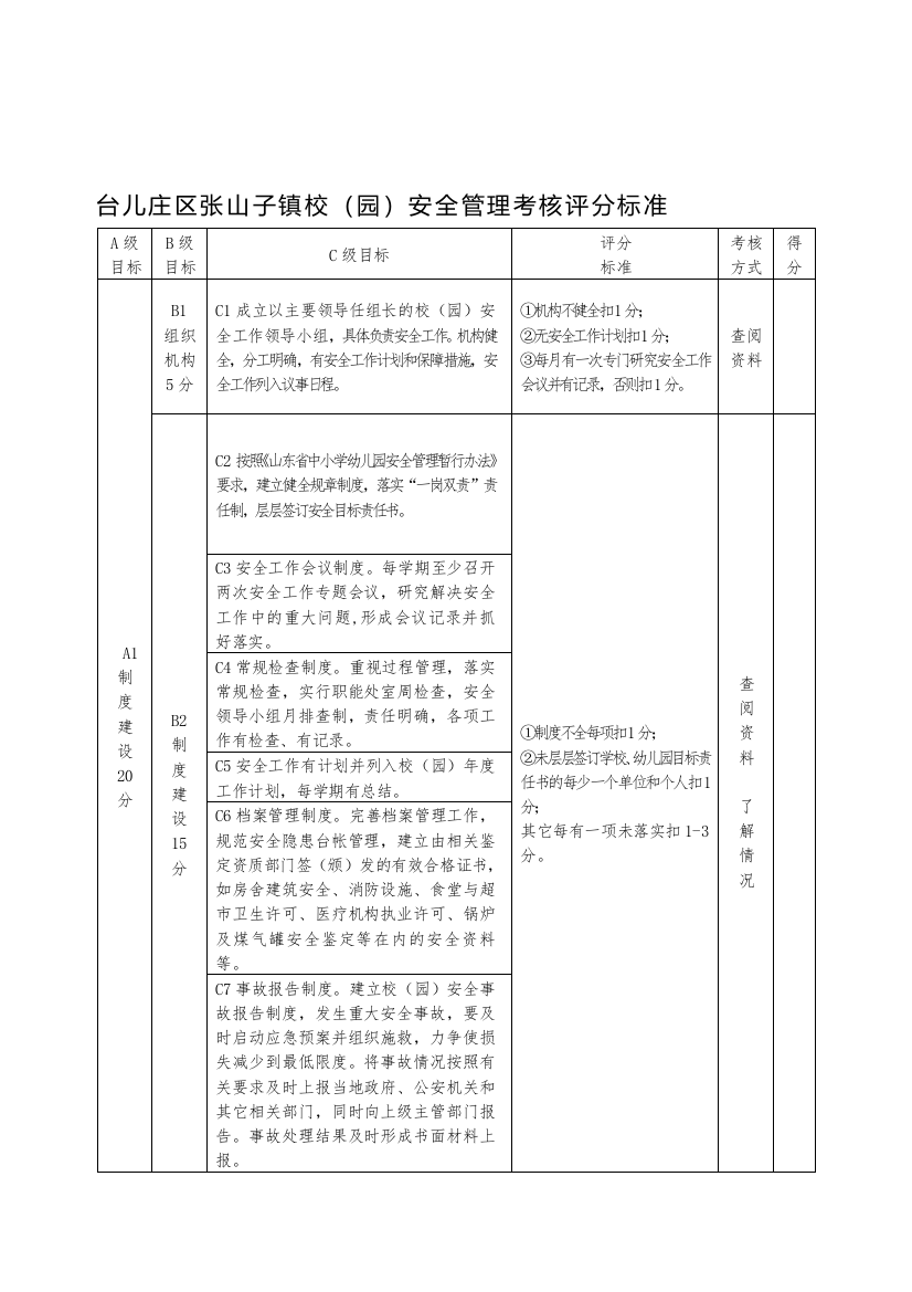 台儿庄区张山子镇安全考核细则.