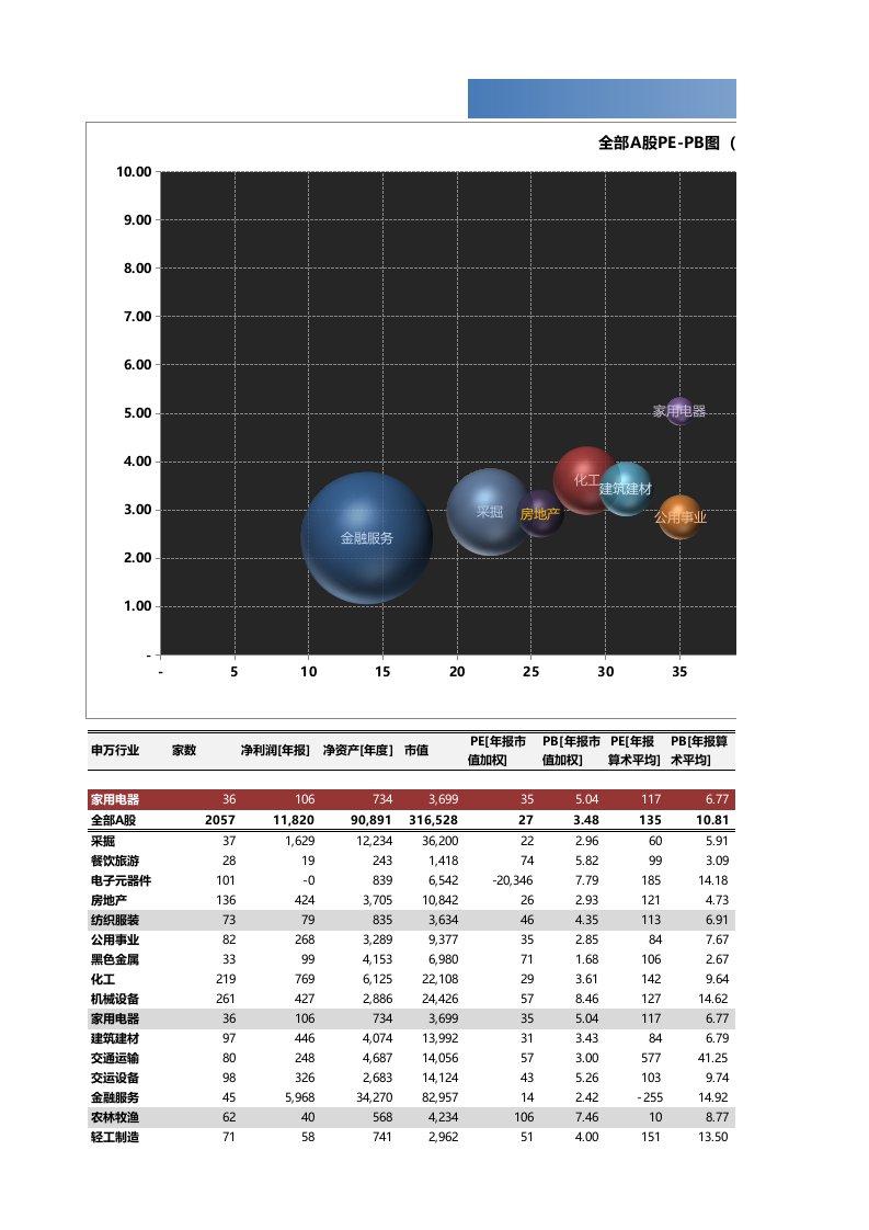 【Excel模板】行业估值比较(在打开WFT时数据动态更新)