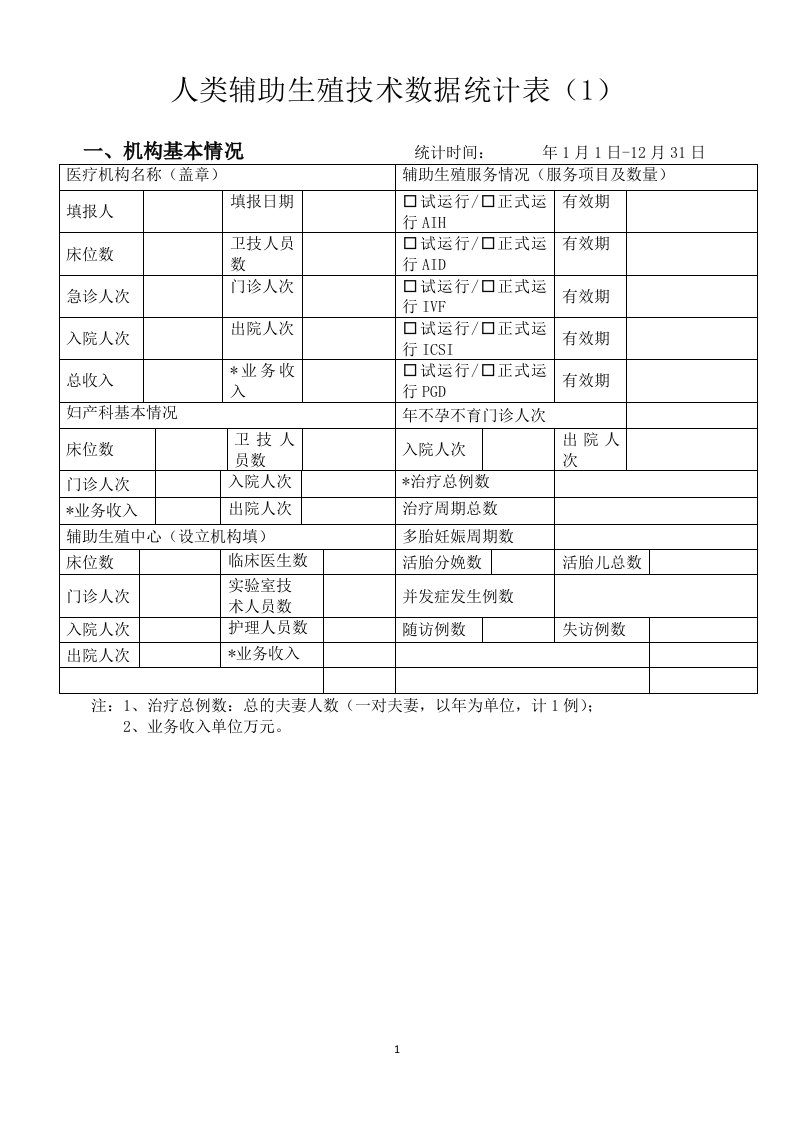 人类辅助生殖技术数据统计表（1）讲述