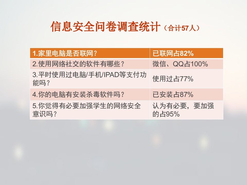 6.1信息安全及网络系统维护措施