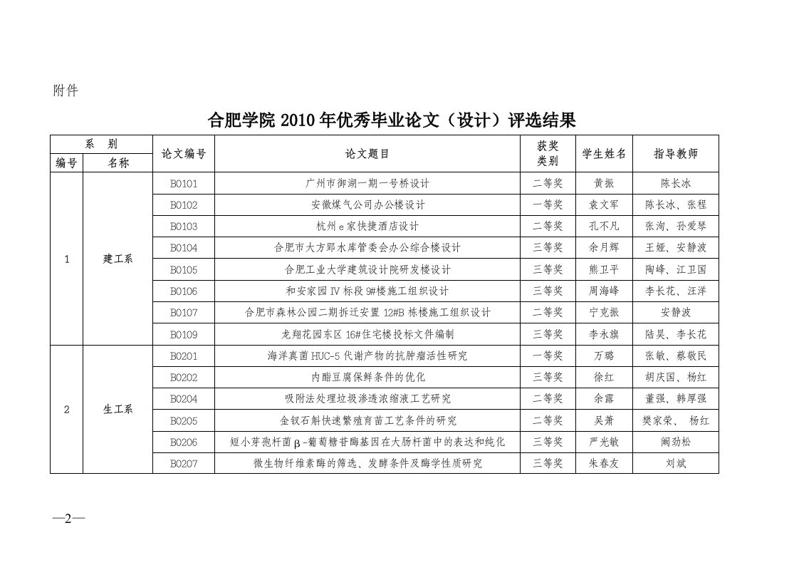 合肥计委-合肥学院