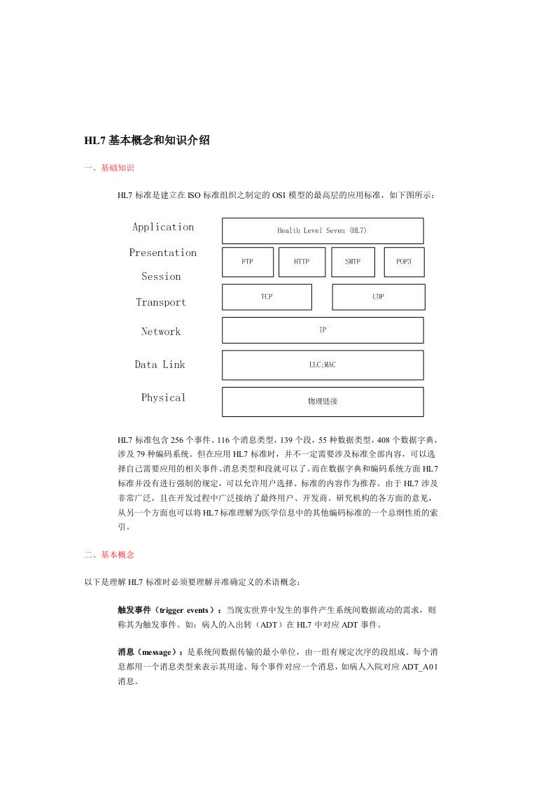 HL7基本概念和知识介绍