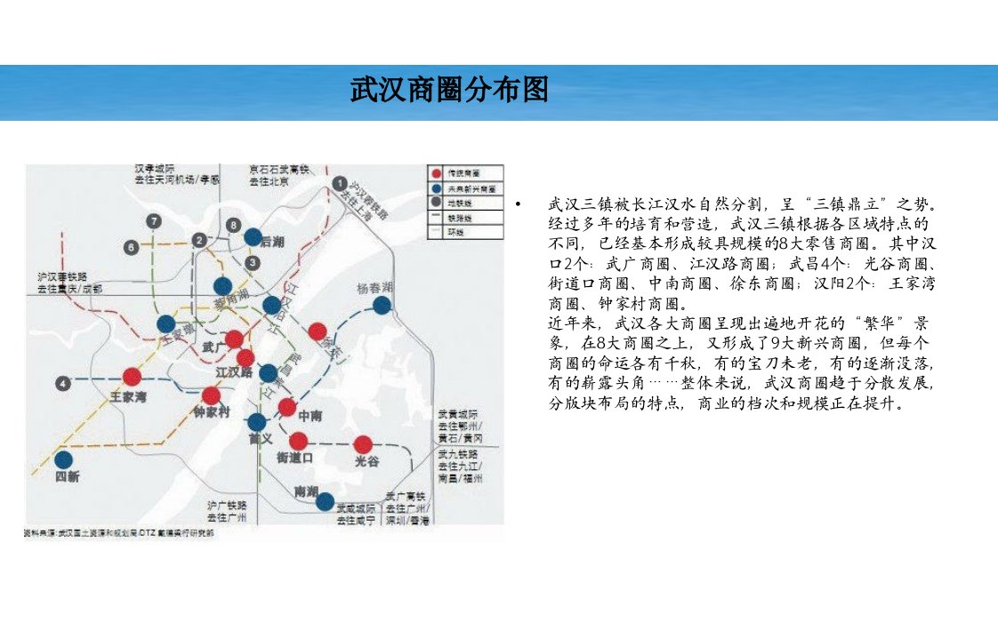 某地区八大商圈盘点管理及管理知识分析