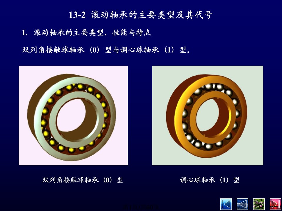 滚动轴承1017PPT课件