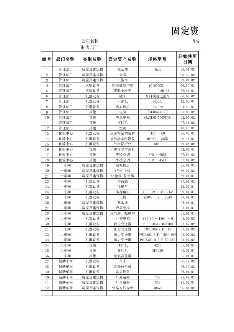 财务部管理-折旧费用分布统计表