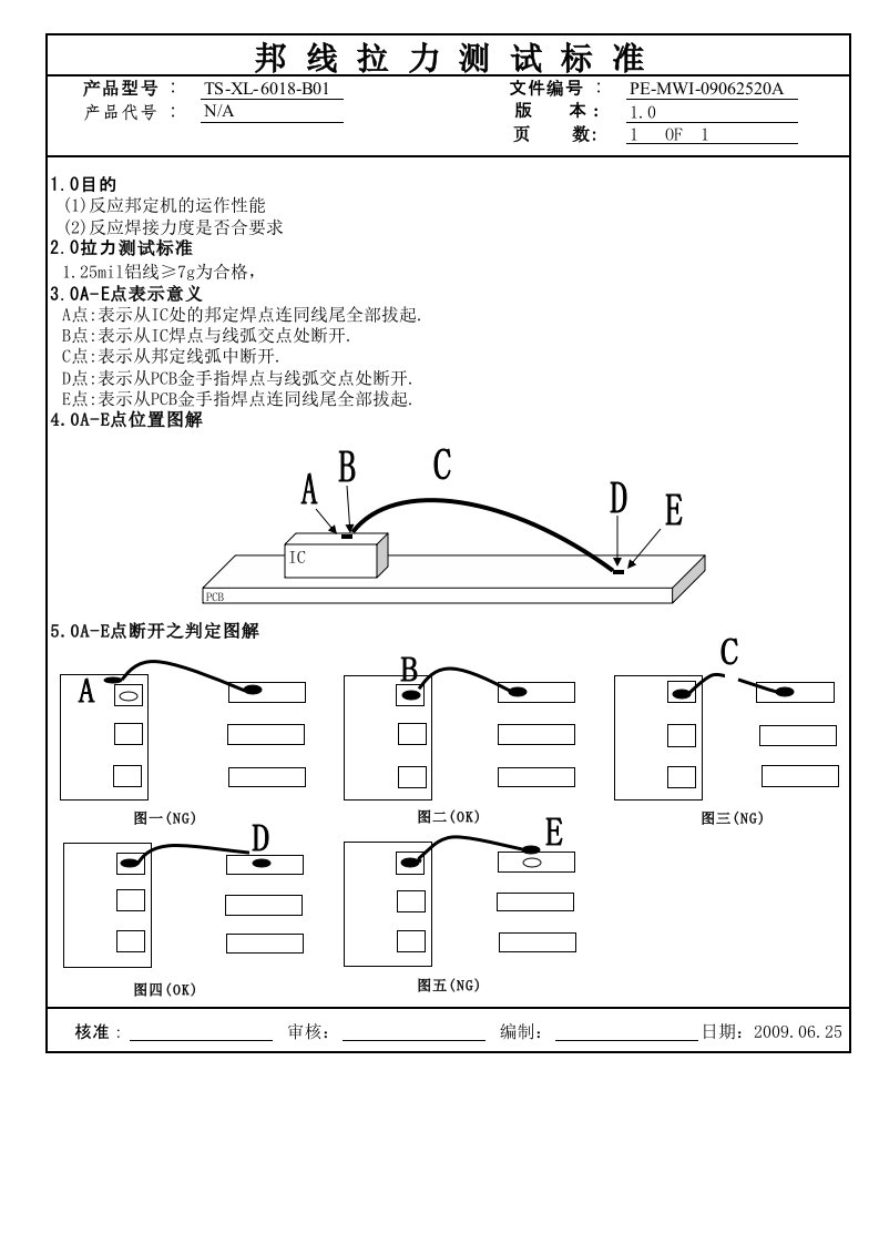 邦线拉力测试标准