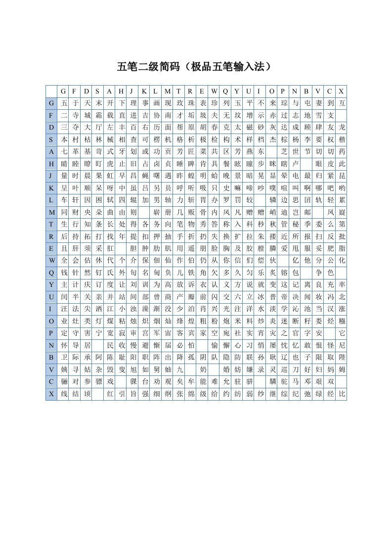 极品五笔二级简码模板.doc