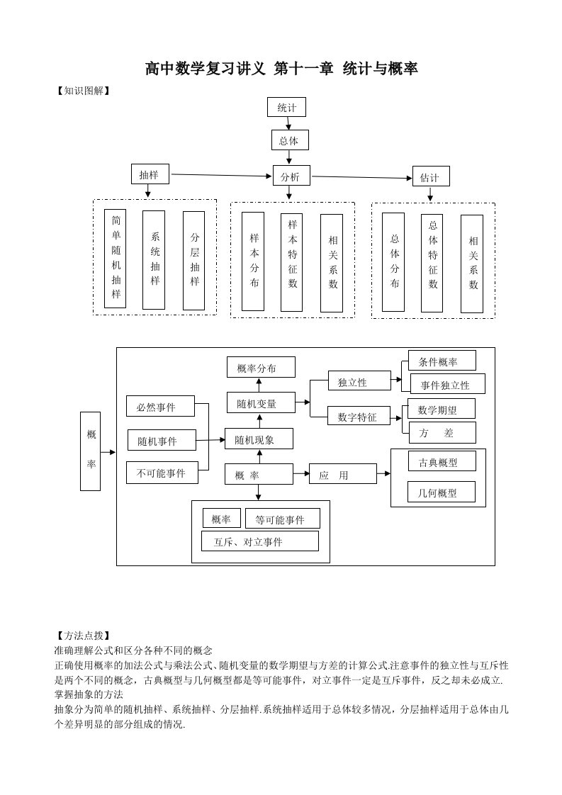 高中数学复习讲义：第11章统计与概率