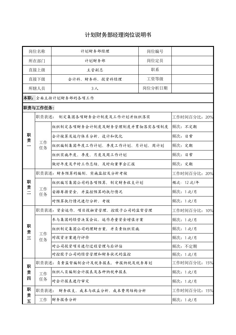 计划财务部经理岗位说明书