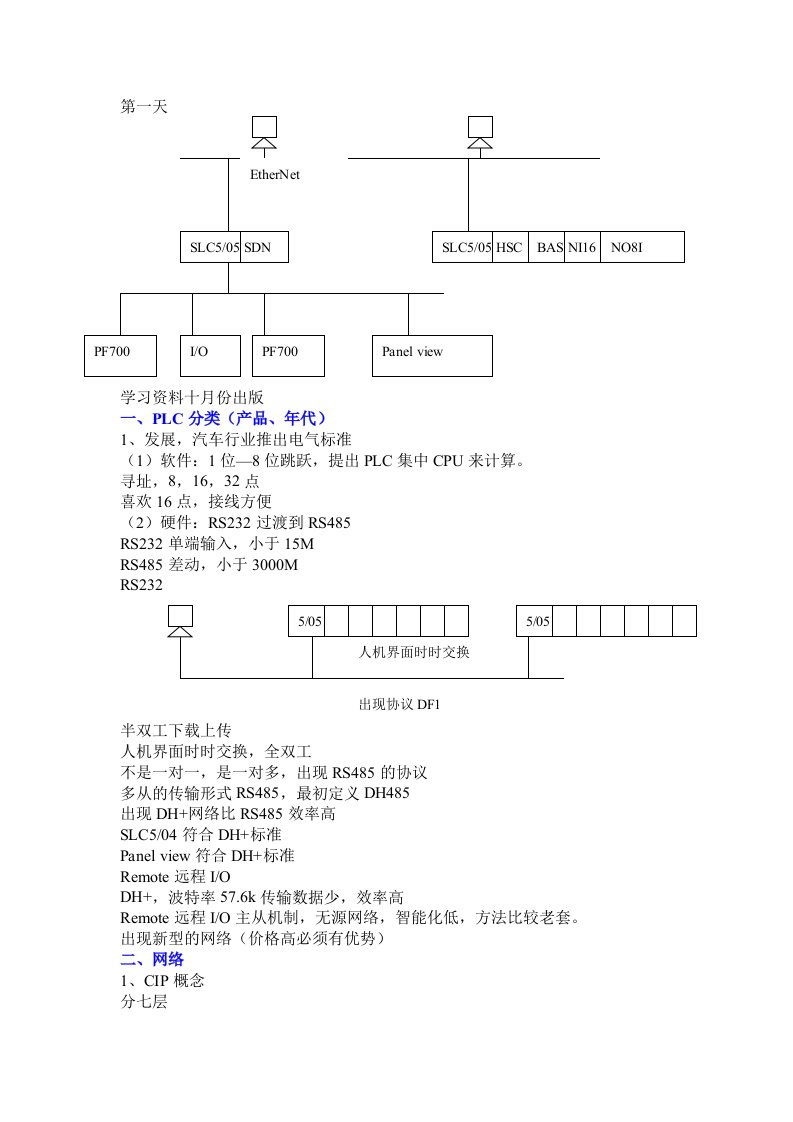 AB-SLC500学习笔记