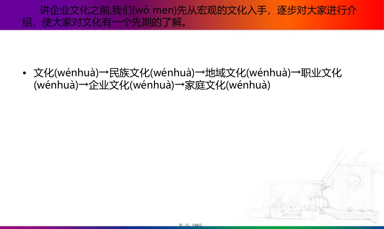 企业文化培训课程演示教学