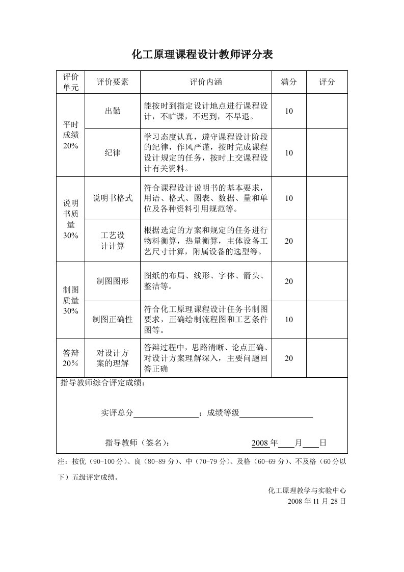 化工原理课程设计教师评分表