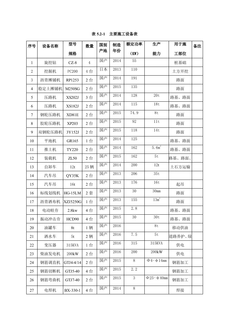 主要施工设备表、试验和检测仪器设备表