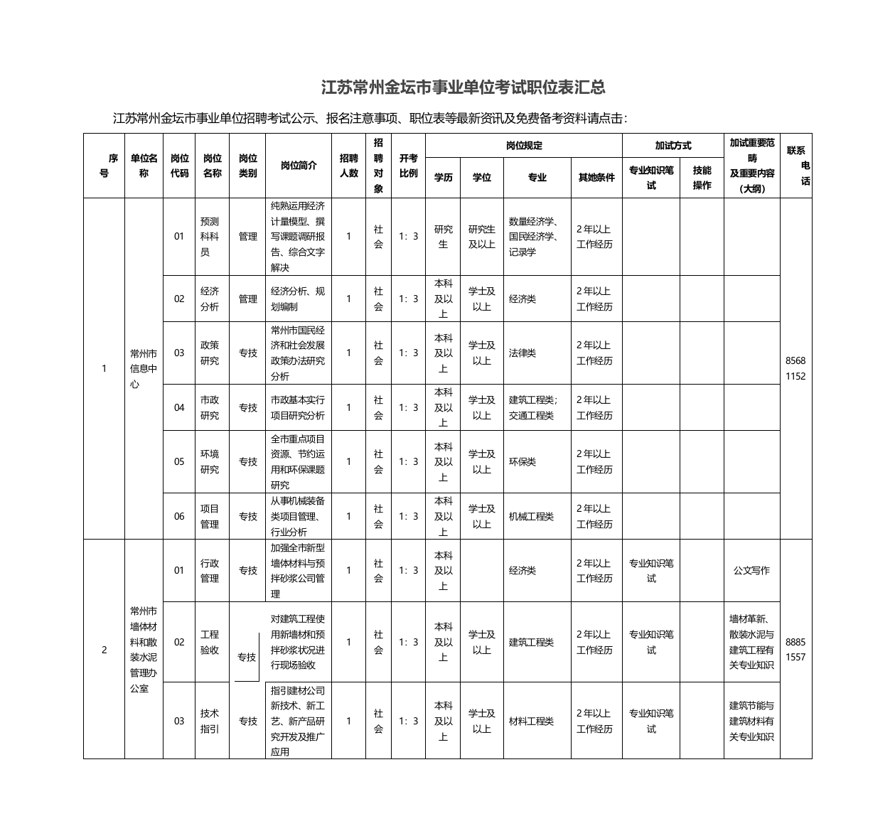 江苏常州金坛市事业单位考试职位表汇总样本