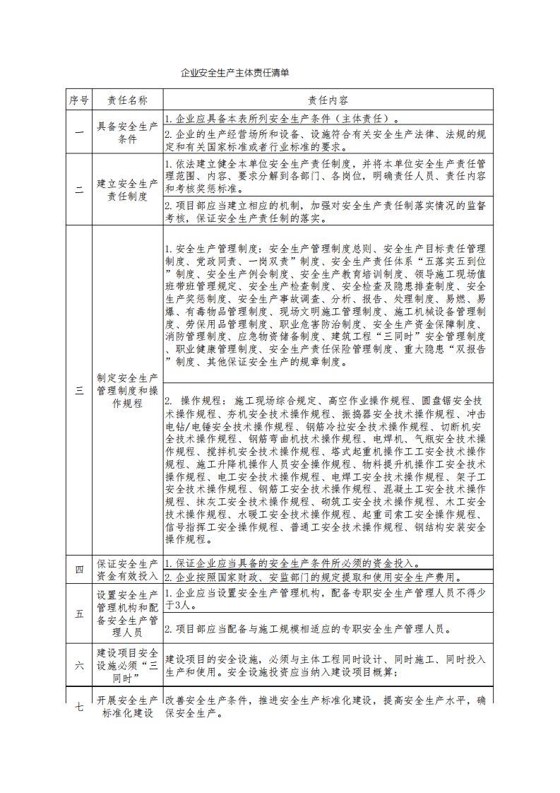 建筑企业安全生产主体责任清单