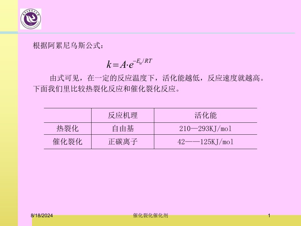 2021年催化裂化催化剂讲义