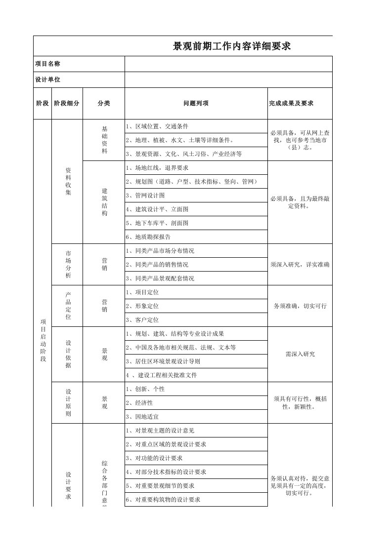 景观各阶段图纸审查要点